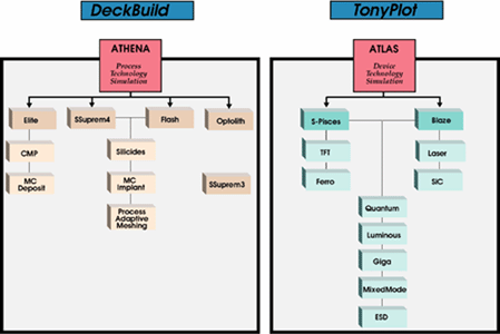 DeckBuild
