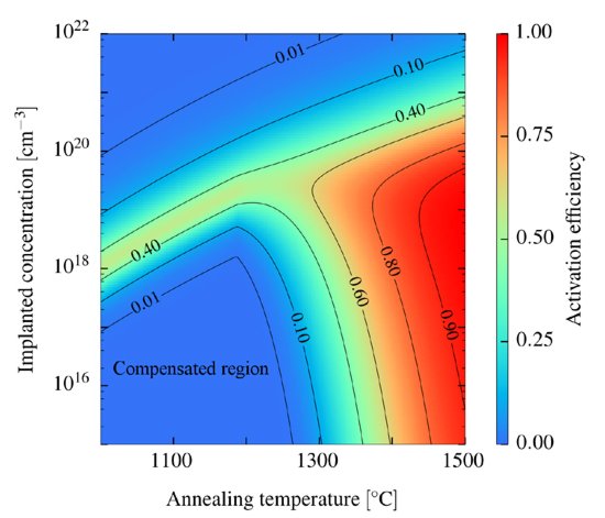 You are currently viewing Process Simulation – New Features in 2019 Baseline Release