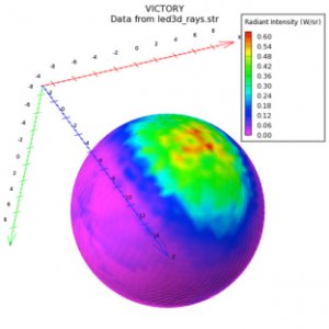 Read more about the article Device Simulation – New Features in 2019 Baseline Release