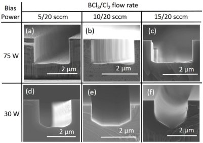 You are currently viewing TCAD Simulation of Electric Field Distribution in Gallium Nitride Trench-based Power Devices