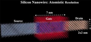 Read more about the article Next Generation CMOS Nanowire: From Atoms to Circuit Simulation