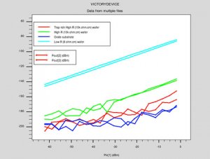 Read more about the article RFSOI Switch Harmonics Simulations with Trap-Rich Substrate