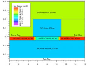 Read more about the article Channel-length Dependence of a-IGZO TFTs with Self-heating Effects