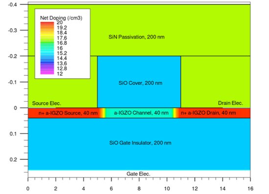 あなたが現在見ているのは Channel-length Dependence of a-IGZO TFTs with Self-heating Effects