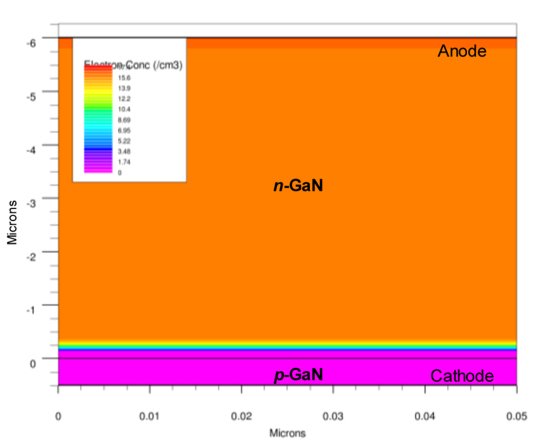 Read more about the article TCAD Simulation of Leakage Through Threading Dislocations in GaN-based pn-diodes