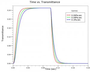 Read more about the article Dynamic Analysis of Liquid Crystal Pixels