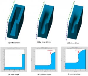 Read more about the article 3D Topography Simulation of SiC Epitaxial Growth Modeled by Diffusive Flux and Gibbs-Thomson Effect