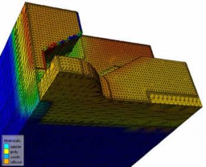 Read more about the article Hints, Tips and Solutions – Adding An Impurity to a Diffusion Model and Enable Diffusion of a New Impurity in a Specific Material