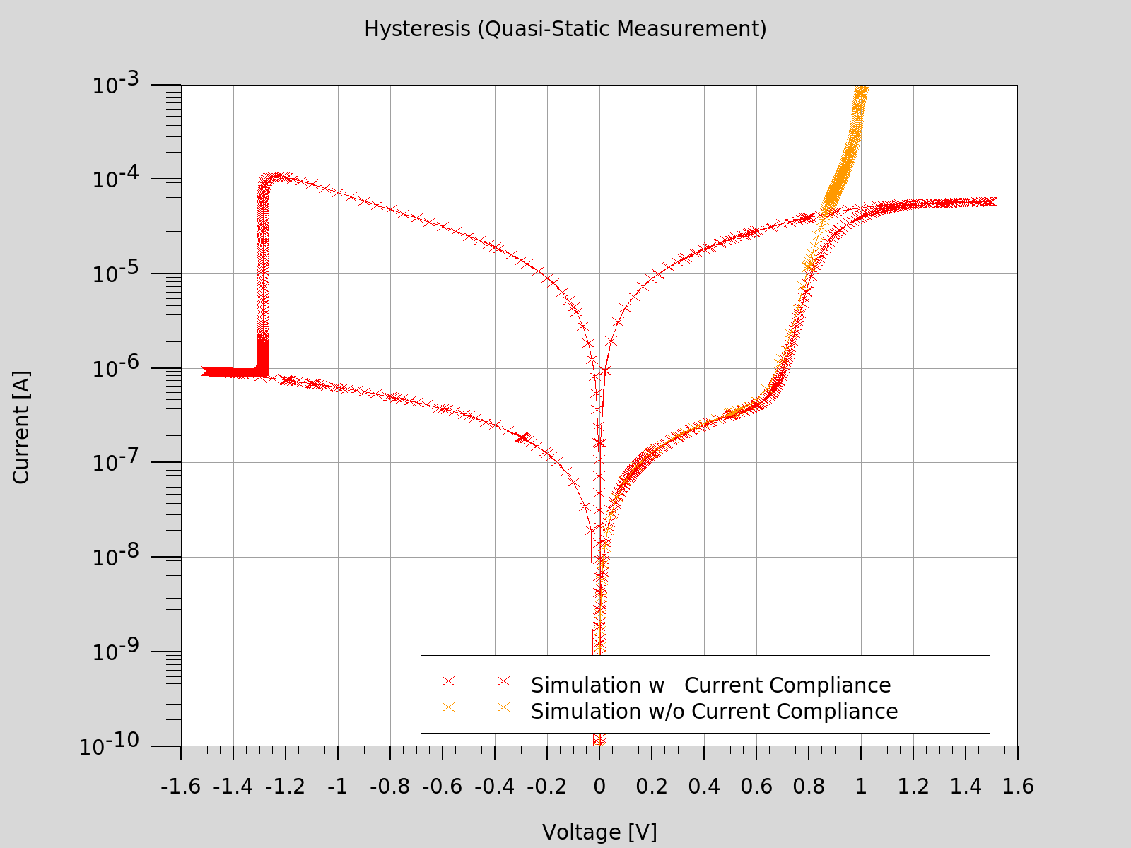 Read more about the article 2020 TCAD Baseline Release – Device Simulation – New Features in 2020 Baseline Release