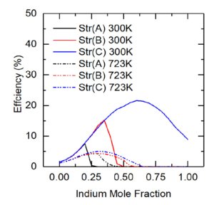 June Sim Std