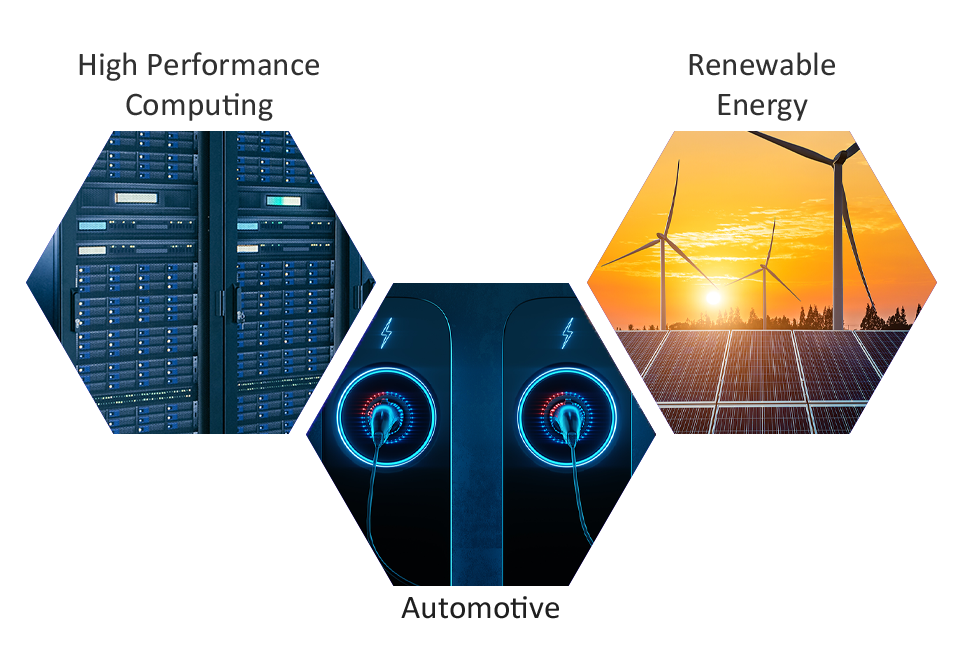 SiC Si Power Device Markets